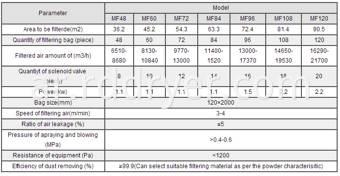 technical parameters